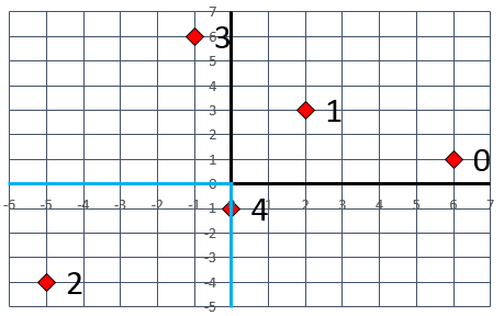 Map Input Sample Graph